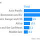 Image for article titled Developed countries are making $47 billion a year from forced labor